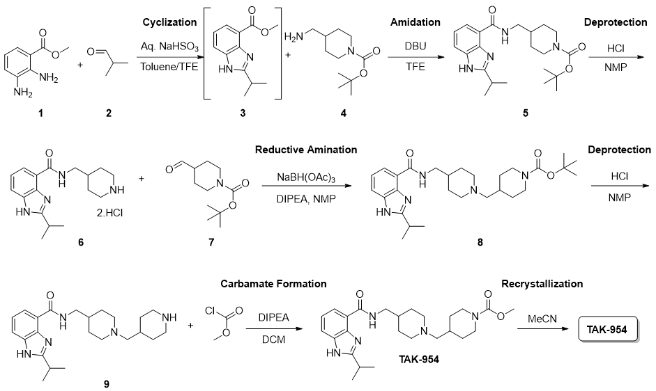 First-Generation Solvent-Based Process for Production of TAK-954 API