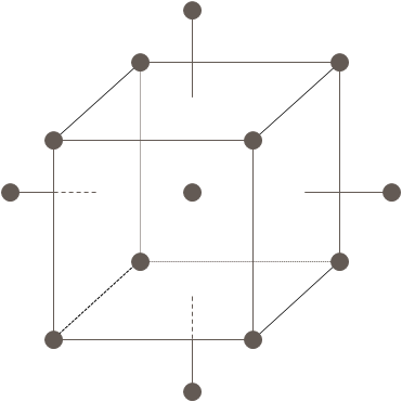 Figure 2: Experimental Deisgn (DoE) approach