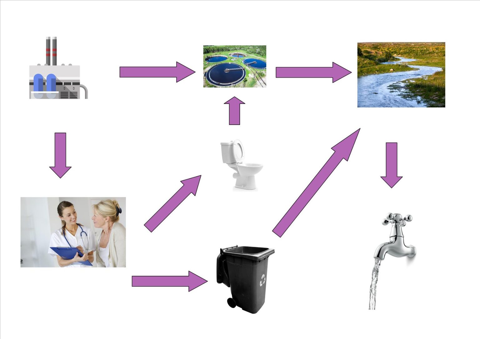 routes-into-the-environment-acs-gci-pharmaceutical-roundtable